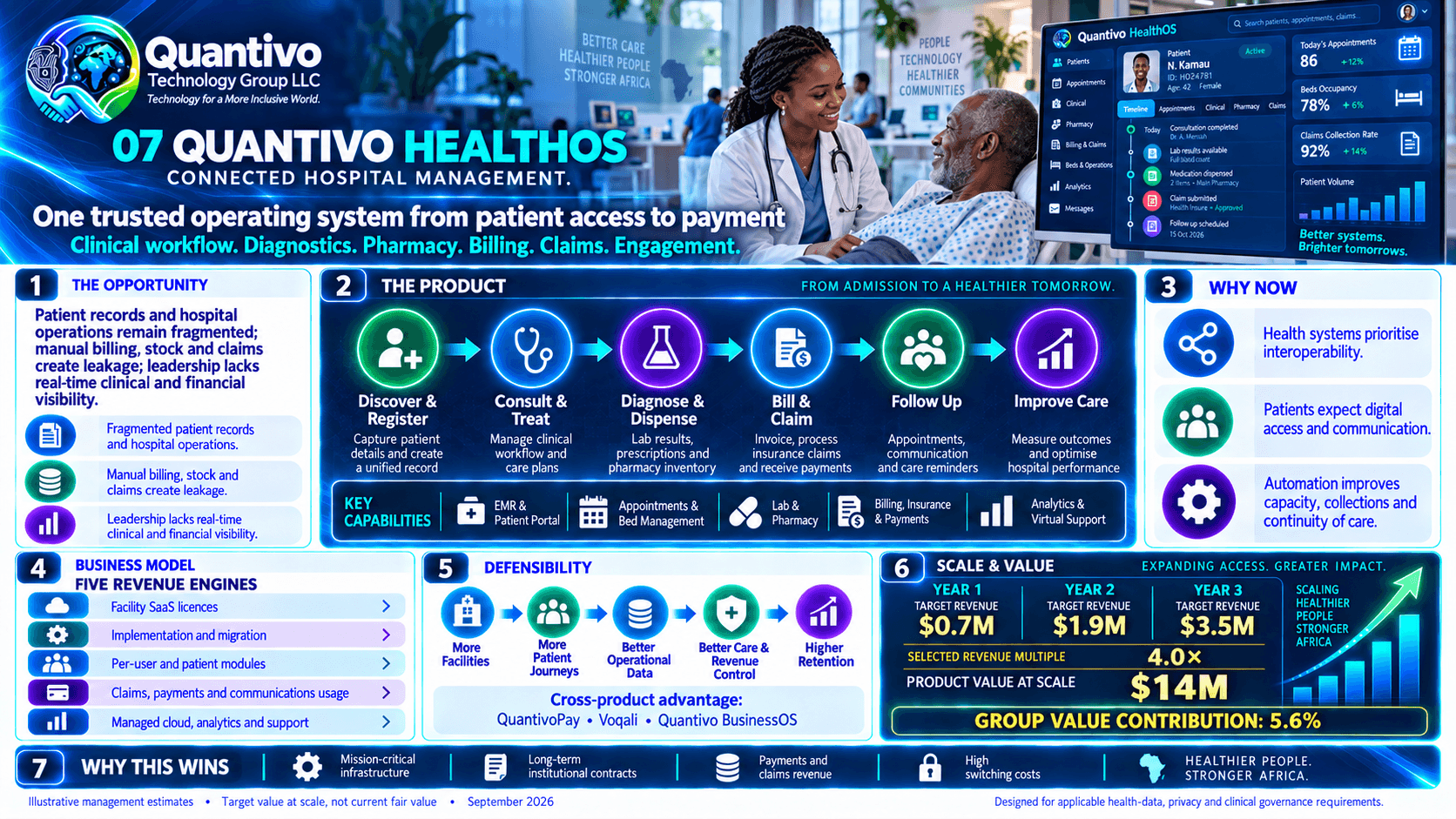 Quantivo HealthOS