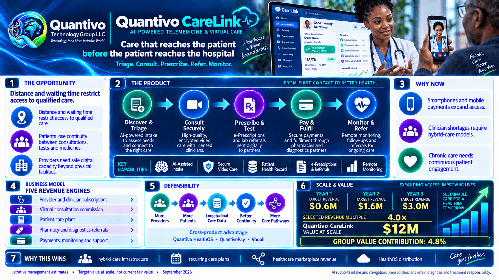 Quantivo CareLink